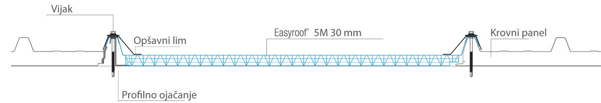 Easyroof sistem montaže