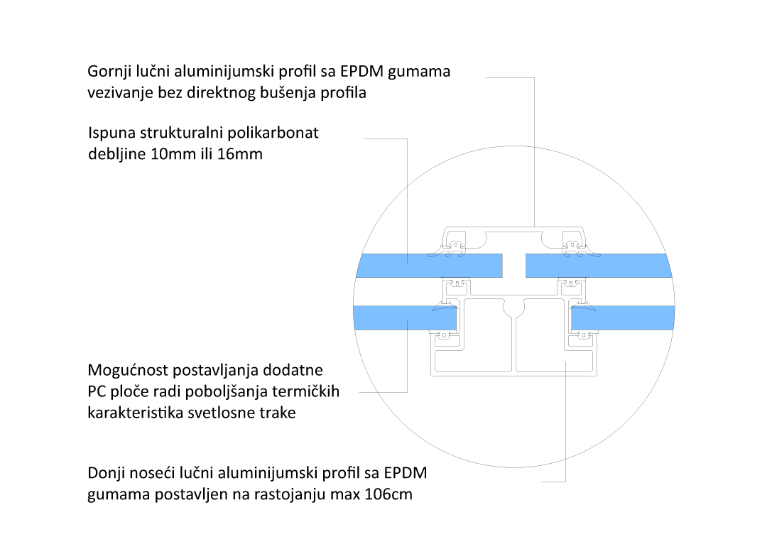 Svetlosne trake geometrijske veličine 02